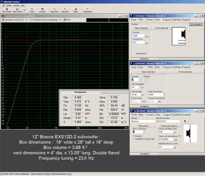 12 Subwoofer Project