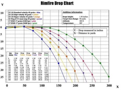 RimfireDropChart.jpg