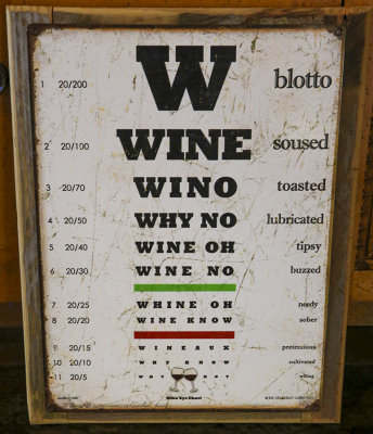 Wino Eye Chart