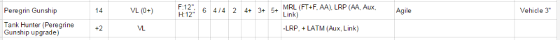 Peregrin stats.png