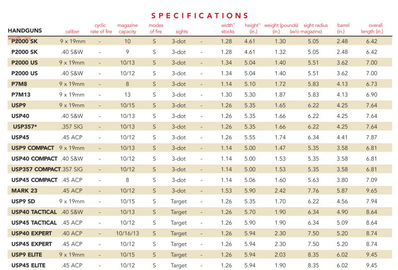 Handgun_Chart 1 copy.jpg
