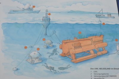 Overview of UWL Helgoland 