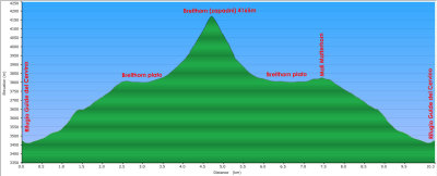 visinski-profil-puta-na-breithorn.jpg