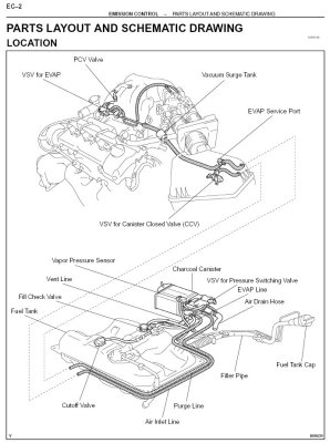 Evap System 2003.jpg