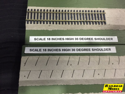 Cascade Rail Supply - Precut Homasote Roadbed