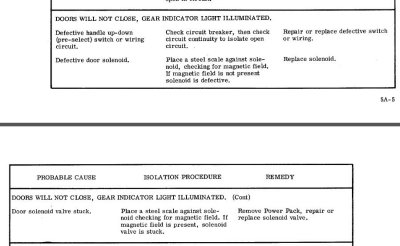 doors won't close - gear light illuminated.JPG