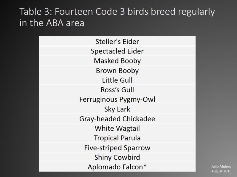Table 3