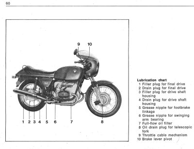 BMW Motorcycle R60/7, R75/7, R100/7, R100S, R100RS Owner's Manual 