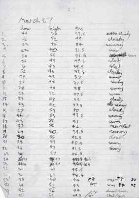 Inchmery records March 87.jpg