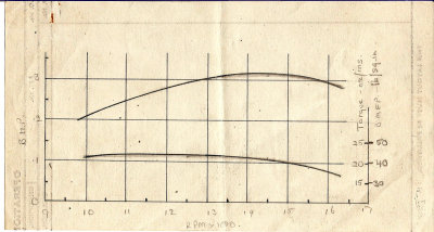 Power Curve 1