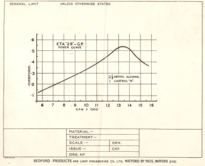 Power Curve 2