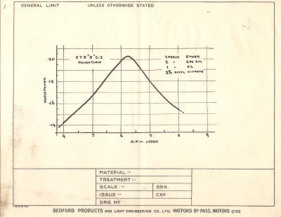 Power Curve 3