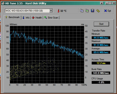 wd15ea benchmark hd tune