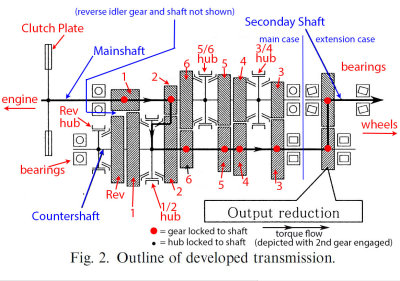 s2000_transmission_