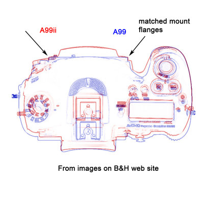 a99 to 99ii size comp.jpg