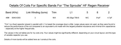 sproutie-specific-bands-coil-table-new-values-1.jpg