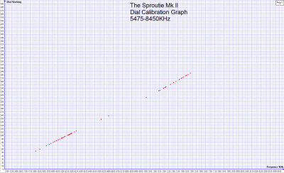 sproutie-mk2-dial-calibration-graph.jpg