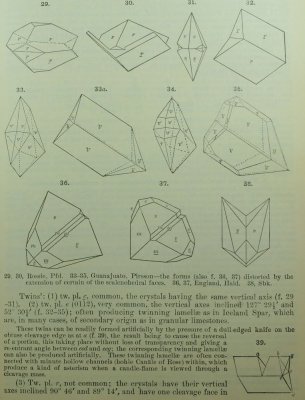 Drawings of calcite twins in Dana.