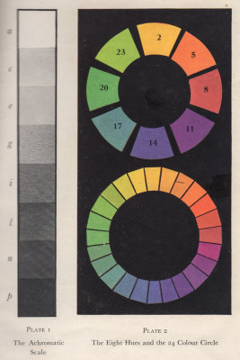 The achromatic scale and the 8 hues and 24 colour circle The Ostwald Colour system, An Elementary Introduction