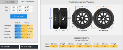 Tyre Comparison