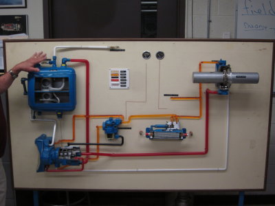 Display of some aircraft system components.