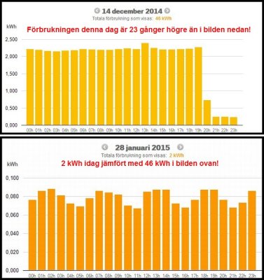 Jmfrelse lg och hg frbrukning 2.jpg