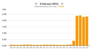 6 februari 2015 Skrmklipp 2015-02-09 09.49.08.jpg