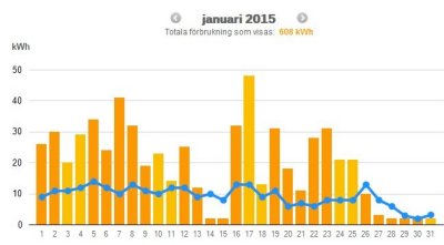 Januari 2015 Skrmklipp 2015-02-12 10.30.56 januari.jpg