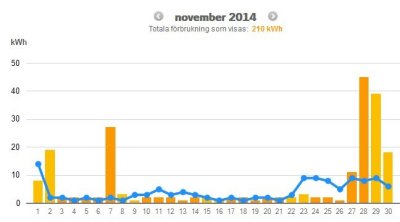 November 2014 Skrmklipp 2015-02-12 10.31.12 november.jpg