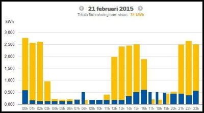 21 februari 2015 vs 2014 Skrmklipp 2015-02-22 14.45.28 A.jpg