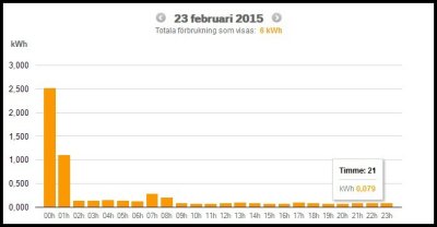 23 februari 2015 Skrmklipp 2015-02-24 12.58.07 23 februari 2014.jpg