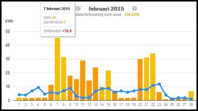 Februari 2015 Skrmklipp 2015-03-01 11.53.37 Februari mnad.jpg