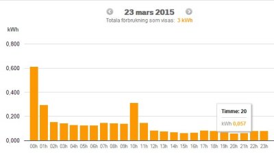 23 mars 2015 Skrmklipp 2015-03-24 17.36.29.jpg