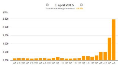 1 april 2015 Skrmklipp 2015-04-02 14.17.57.jpg