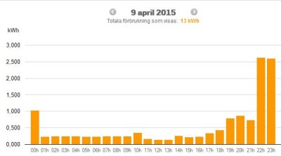 9 april 2015 Skrmklipp 2015-04-10 16.21.25.jpg