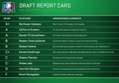2013 Draft report card.jpg