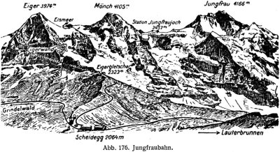 Jungfraubahn