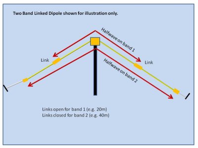 Inverted dipole schematic