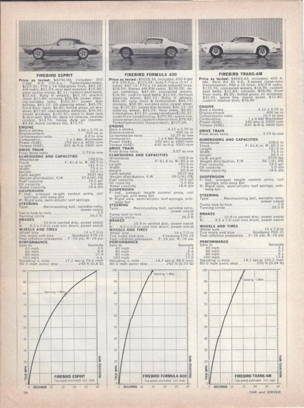Car and Driver June 1970 page 36