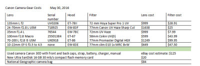Canon camera gear.jpg