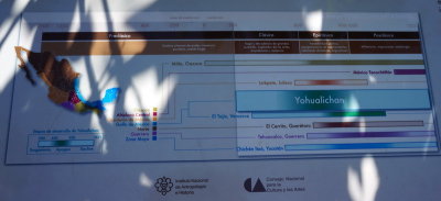 Zona Arqueológica Yohualichan (Cuetzalan)