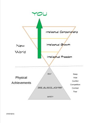 IntellectualChart.jpg