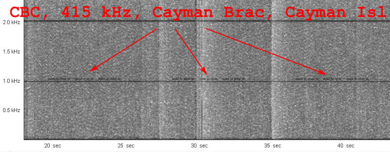 NDB_CBC_415_kHz_12072013_0635.jpg