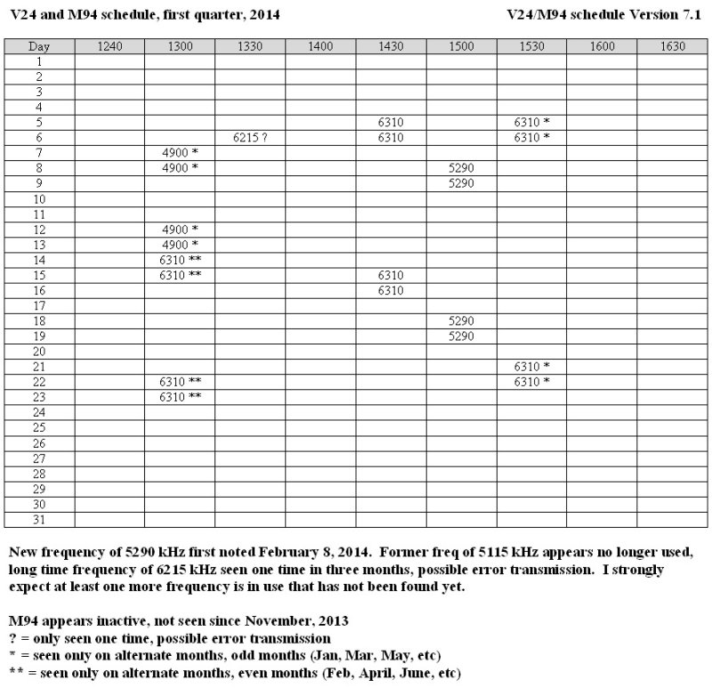V24_M94_latest_sched_1Q_2014.JPG