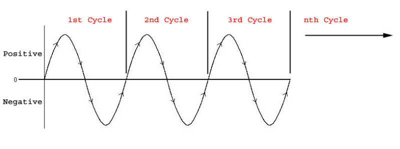 Sine_wave.jpg