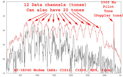 AT3X04D_Modem_1.jpg