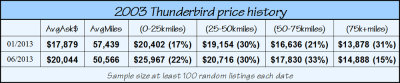 TbirdPrices_01.jpg