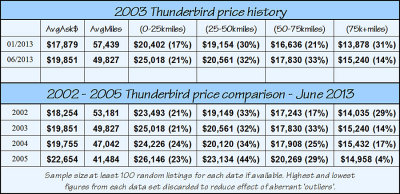 TbirdPrices_02.jpg