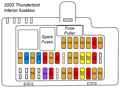 FuseboxColors03.jpg