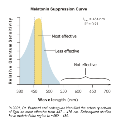 melatonin_suppression_curve.png